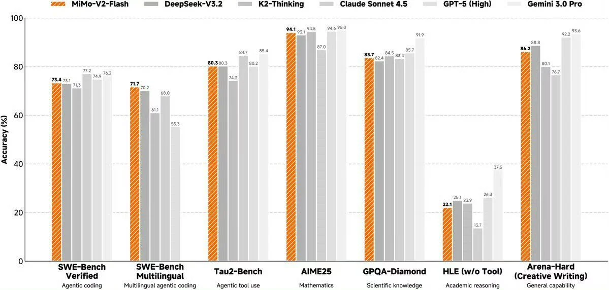 Xiaomi MiMo-V2-Flash-Illustration- Xiaomi MiMo-V2-Flash