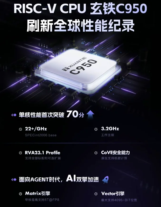 阿里达摩院玄铁C950芯片