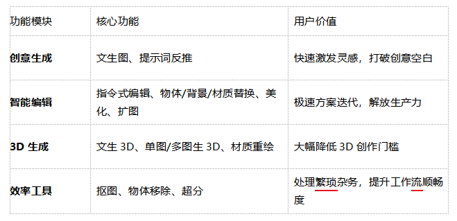 国产AI3D黑马突围!REXWIT正式上线,率先实现“本地运行+全链路创作”-Illustration-1 lQLPKH8tZjzHl-nNAT_NApOwoSDIrP7VuhkJkslMMqERAA_659_319