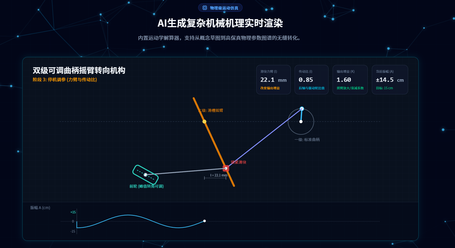 triz官网1