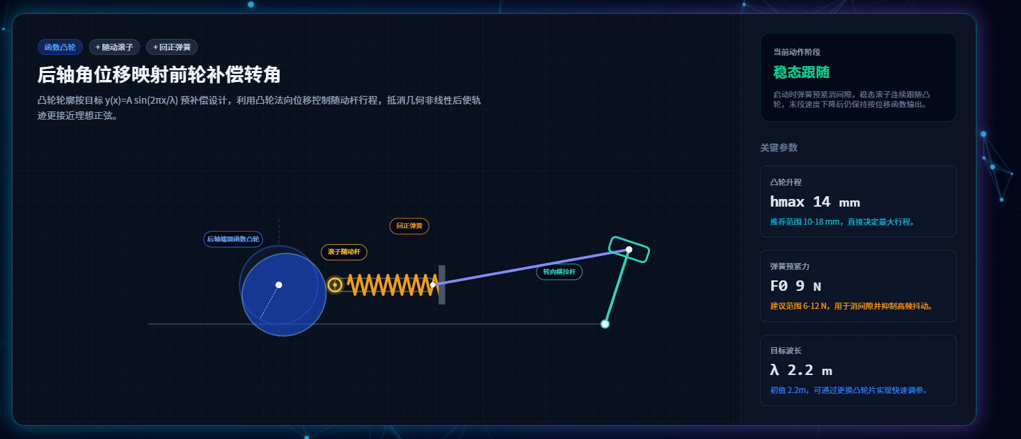 triz官网2