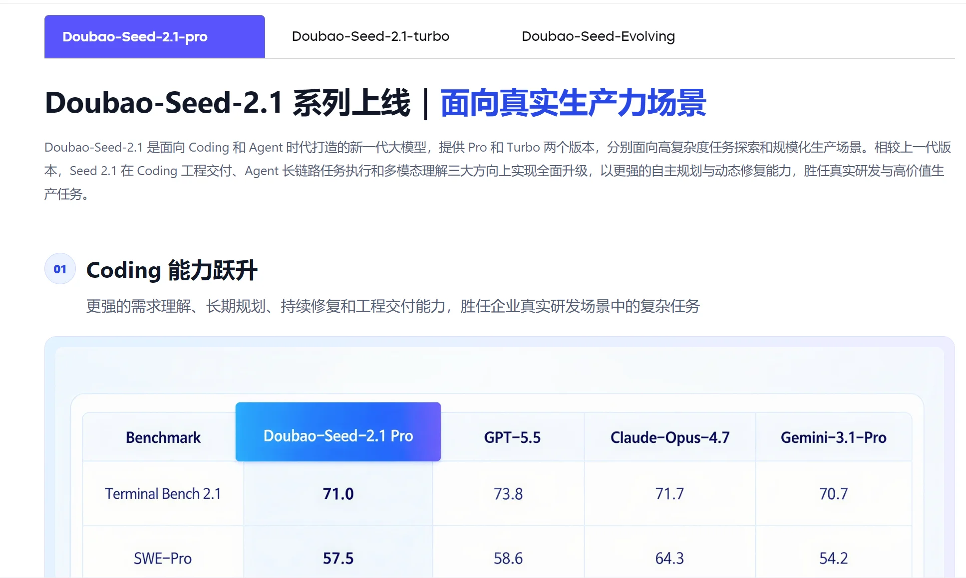 Doubao-Seed-2.1-Pro
