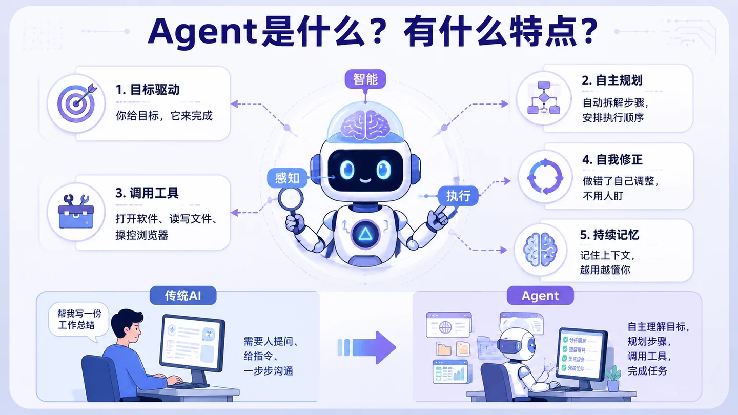 15款国产AI Agent工具横向评测，最佳推荐-Thumbnail