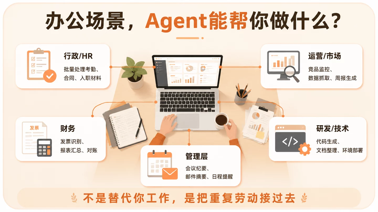 2026国产AI Agent工具大全：阶跃AI桌面版、千问办公、豆包专业版、Kimi Work等20余款Agent工具横向对比评测-Thumbnail