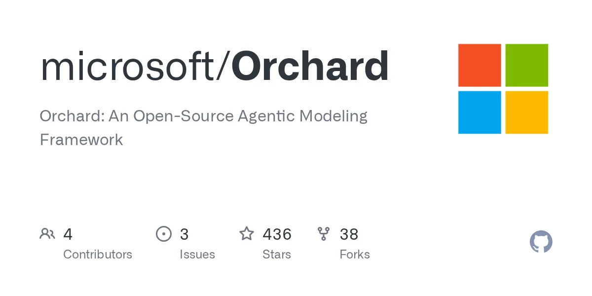 Orchard 网站预览