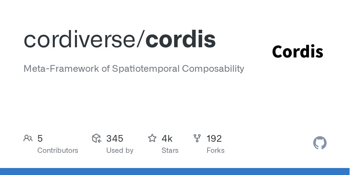 Cordis 网站预览