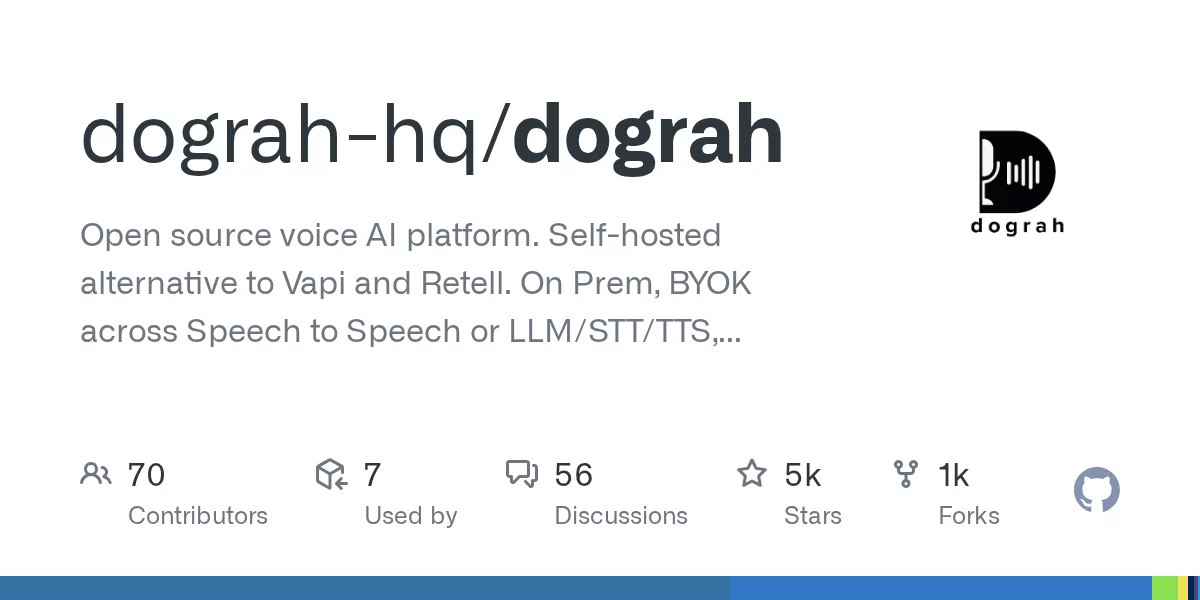 Dograh 网站预览