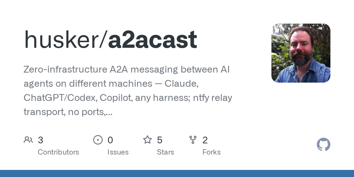 A2acast 网站预览
