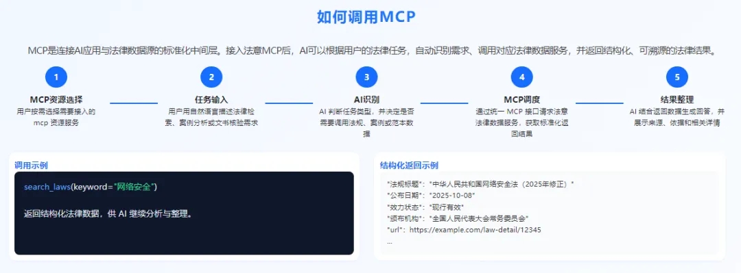 法意法律MCP