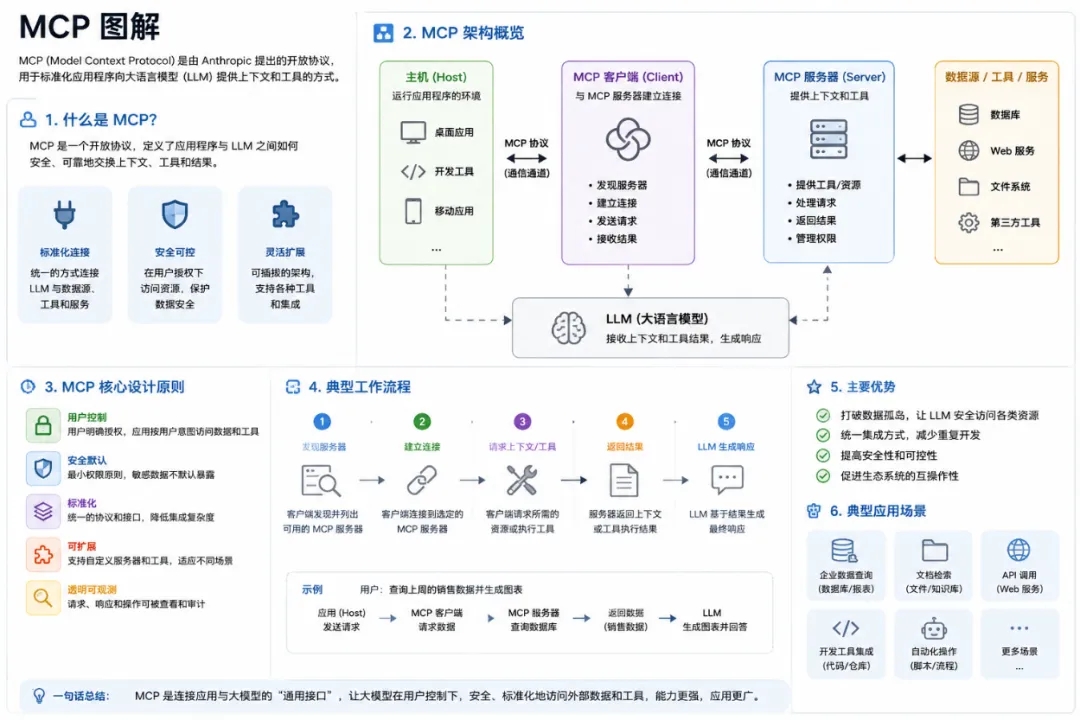 法意法律MCP