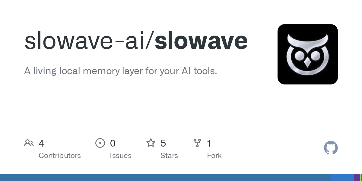 Slowave 网站预览