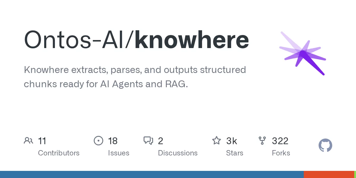 Knowhere 网站预览