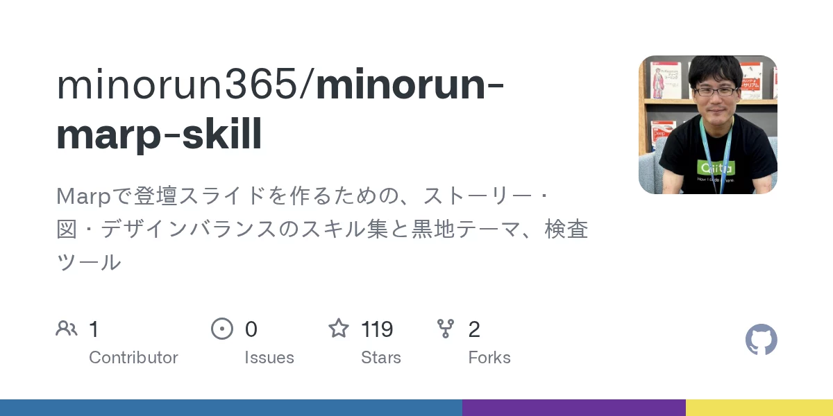 minorun-marp-skill 网站预览