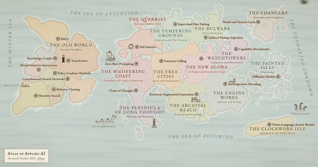 Atlas of Applied AI