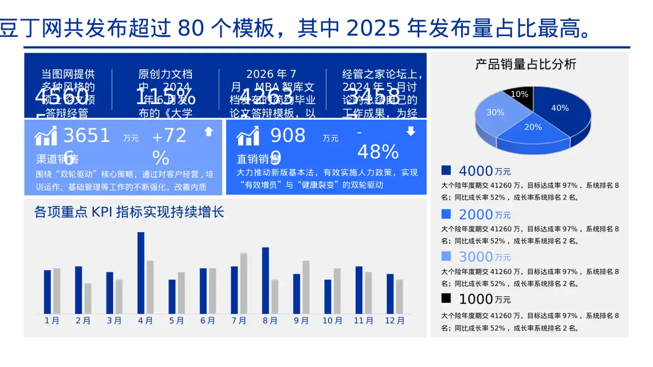 经管类论文答辩专用PPT模板 第3页预览
