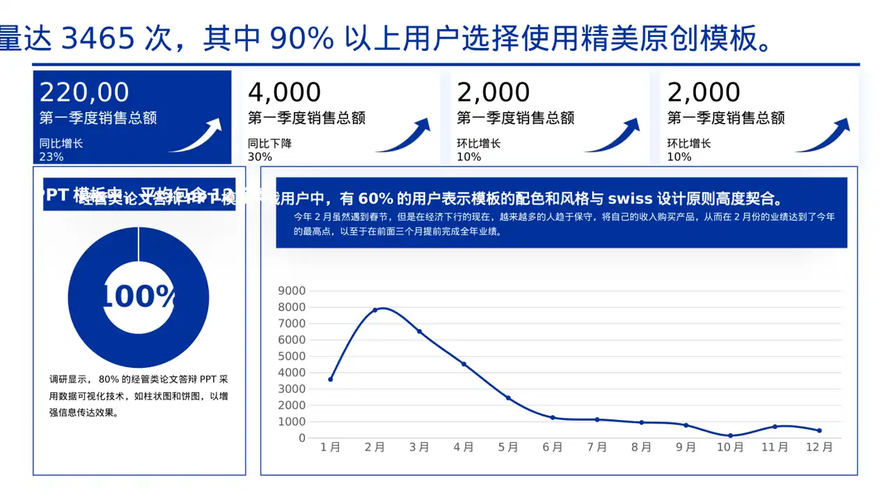 经管类论文答辩专用PPT模板 第5页预览