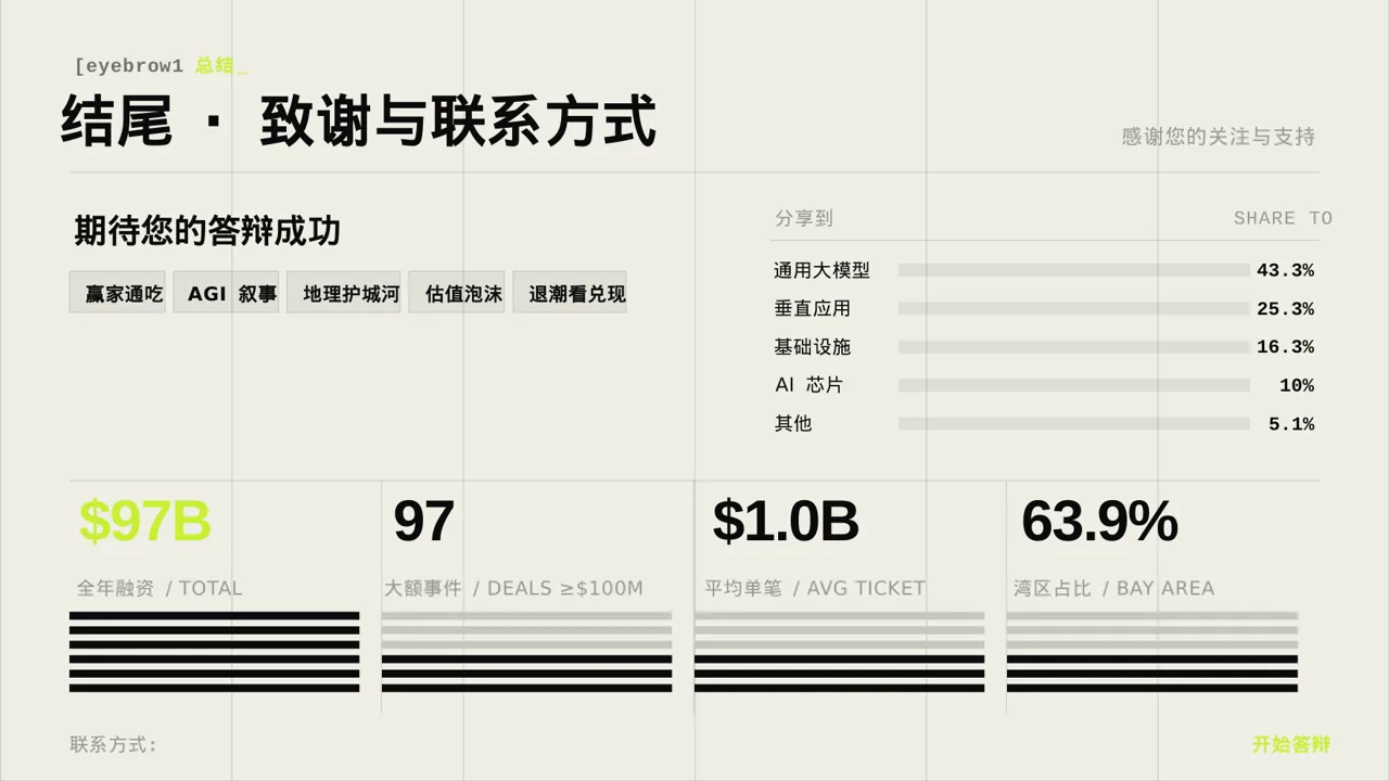 经管类论文答辩PPT模板 第2页预览