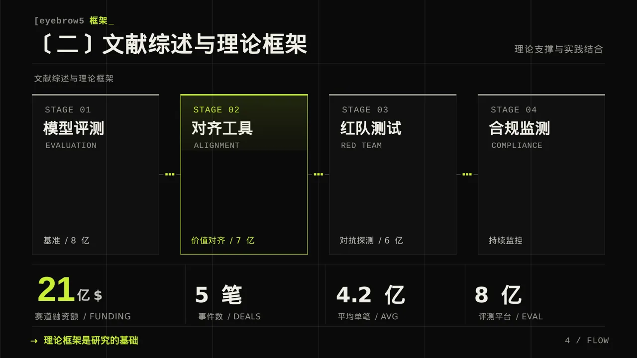 经管类论文答辩PPT模板 第6页预览