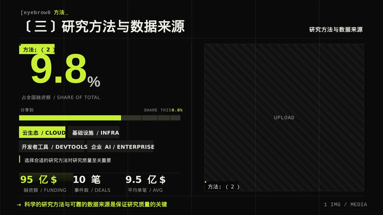 经管类论文答辩PPT模板 第7页预览