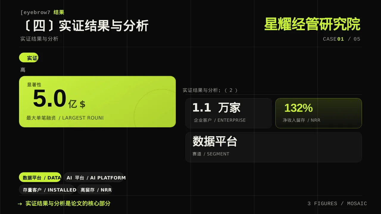 经管类论文答辩PPT模板 第8页预览