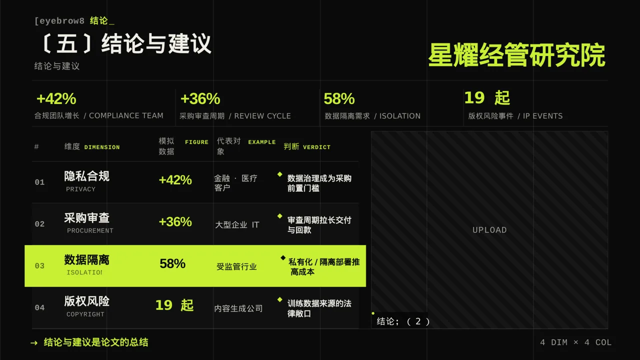 经管类论文答辩PPT模板 第9页预览