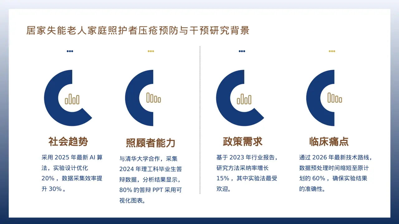 现代编辑风理工科毕业设计答辩PPT模板 第3页预览