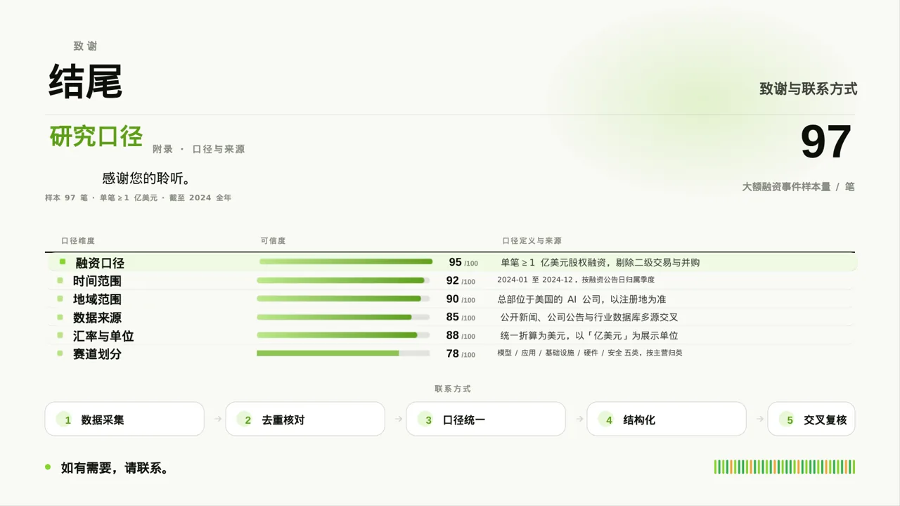 理工科毕业设计答辩PPT模板 第10页预览