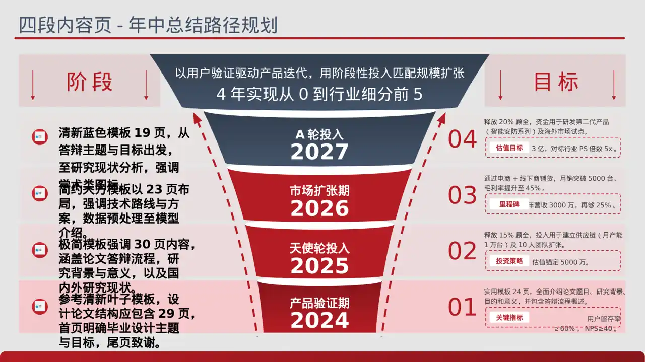 理工科毕业设计答辩PPT模板 第2页预览