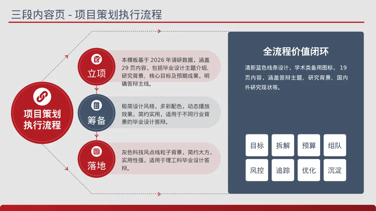 理工科毕业设计答辩PPT模板 第7页预览