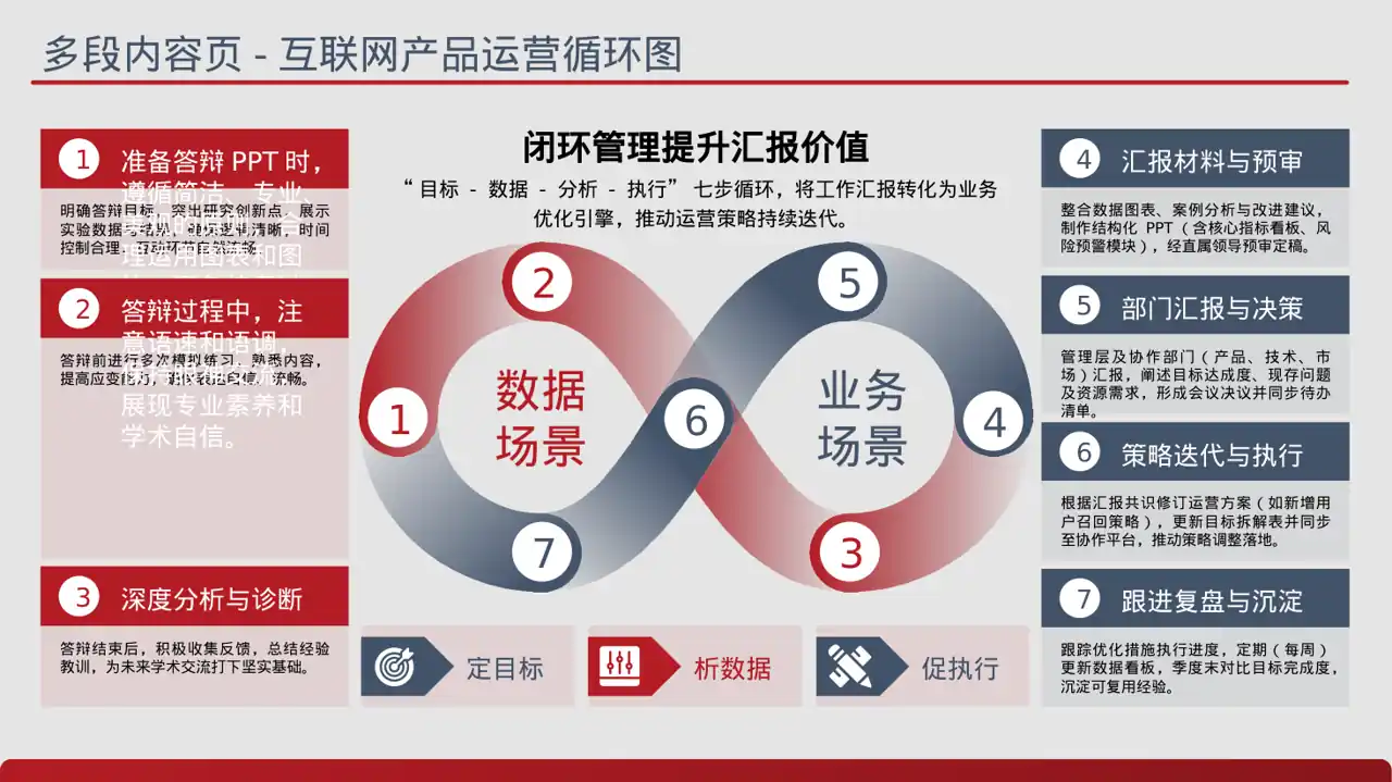 理工科毕业设计答辩PPT模板 第8页预览