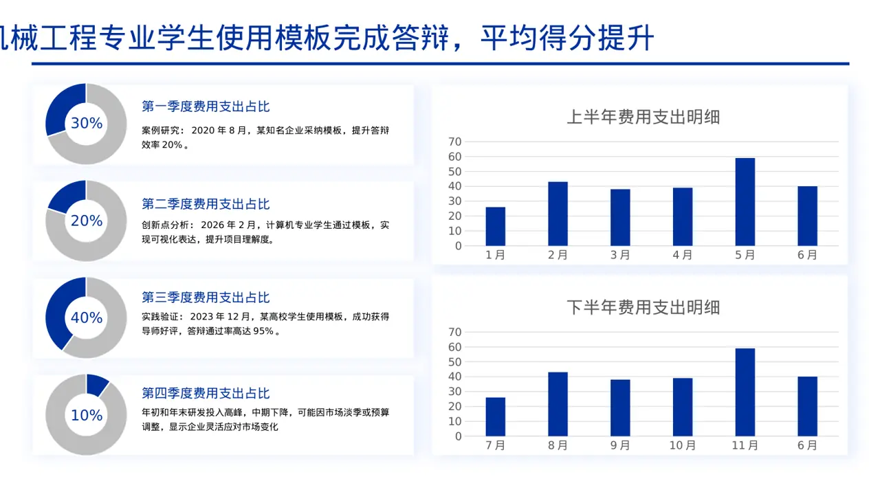 理工科毕业设计答辩PPT模板 第4页预览
