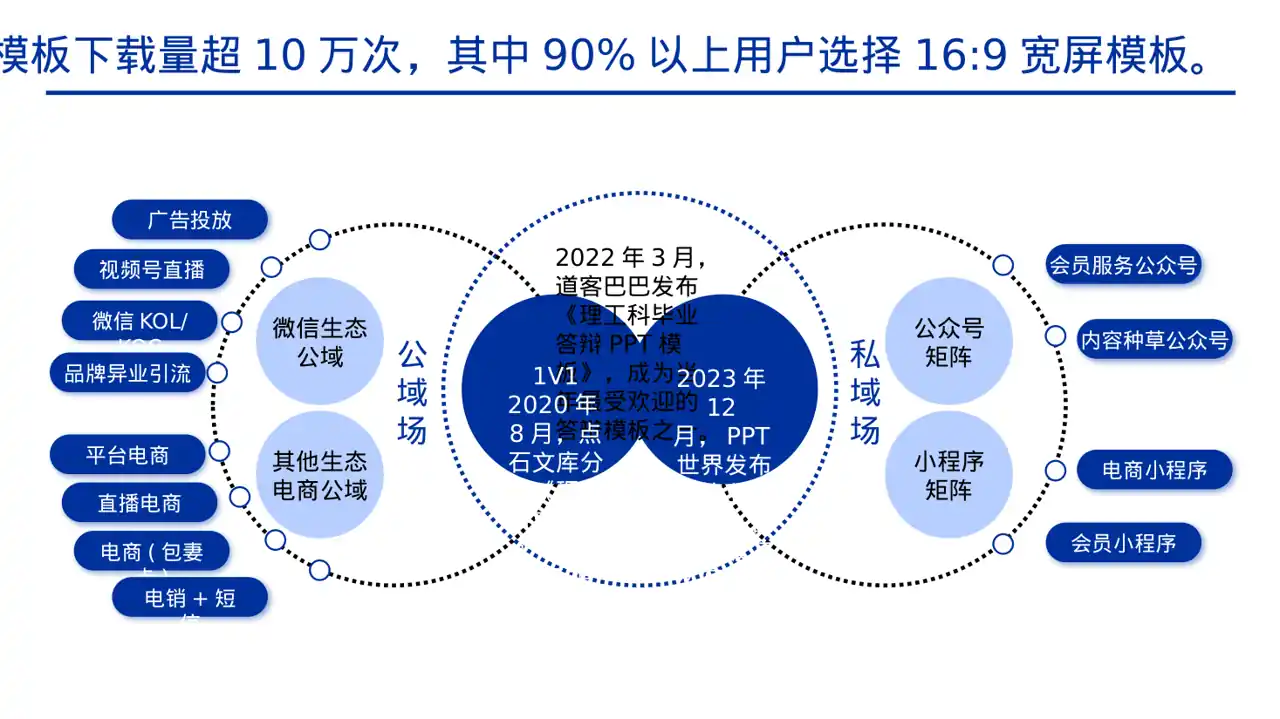 理工科毕业设计答辩PPT模板 第6页预览