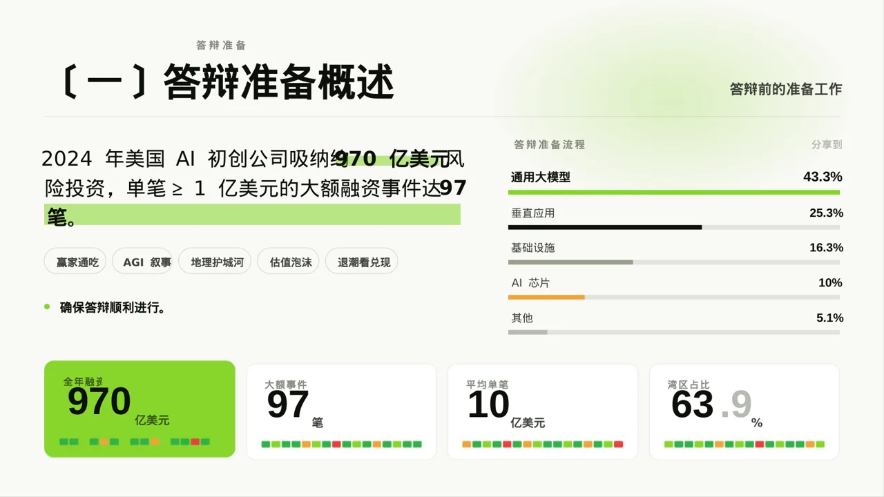 理工科毕业设计答辩PPT模板 第2页预览