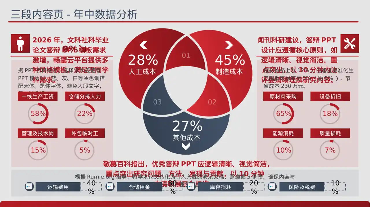 文科社科毕业论文汇报PPT模板（蓝色商务风）-2-2