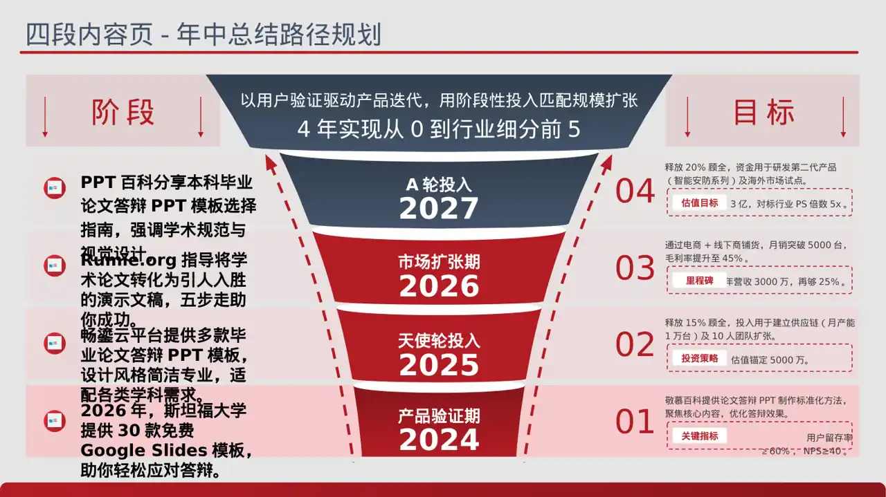 文科社科毕业论文汇报PPT模板（蓝色商务风）-2-2 第2页预览