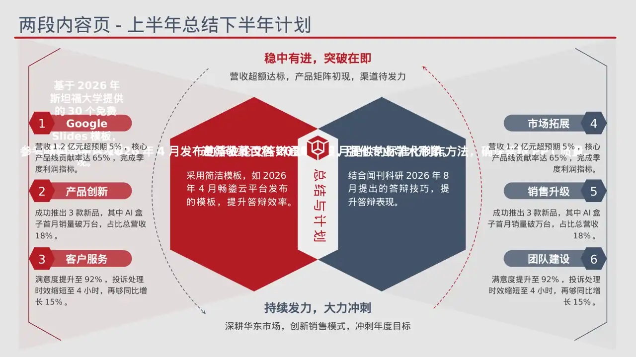 文科社科毕业论文汇报PPT模板（蓝色商务风）-2-2 第6页预览