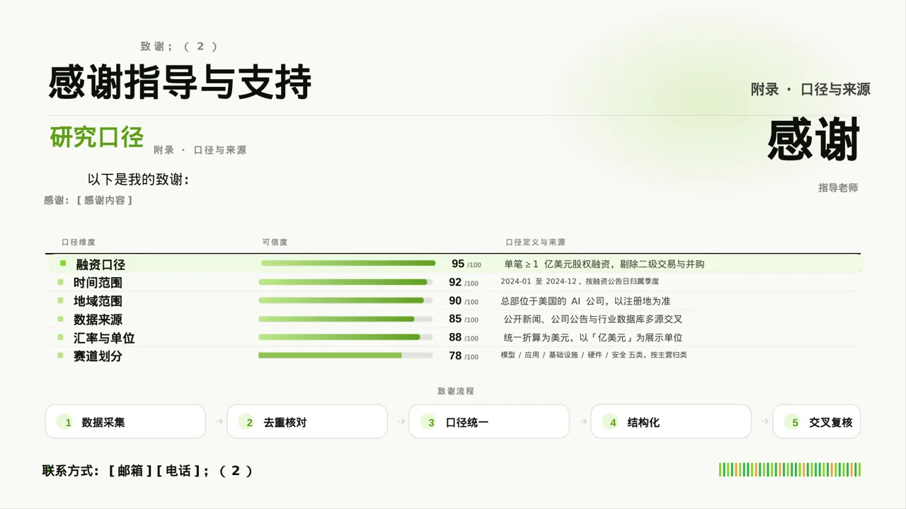 现代编辑风文科社科毕业论文汇报PPT模板（红黑杂志风） 第10页预览