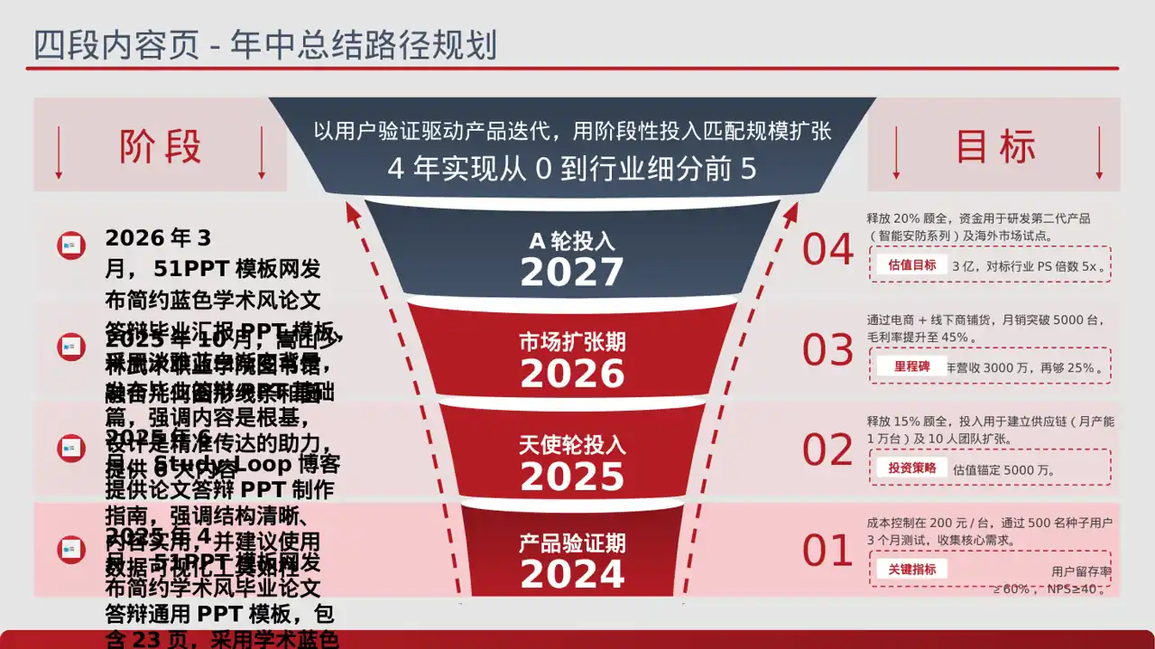 文科社科毕业论文汇报PPT模板 第2页预览