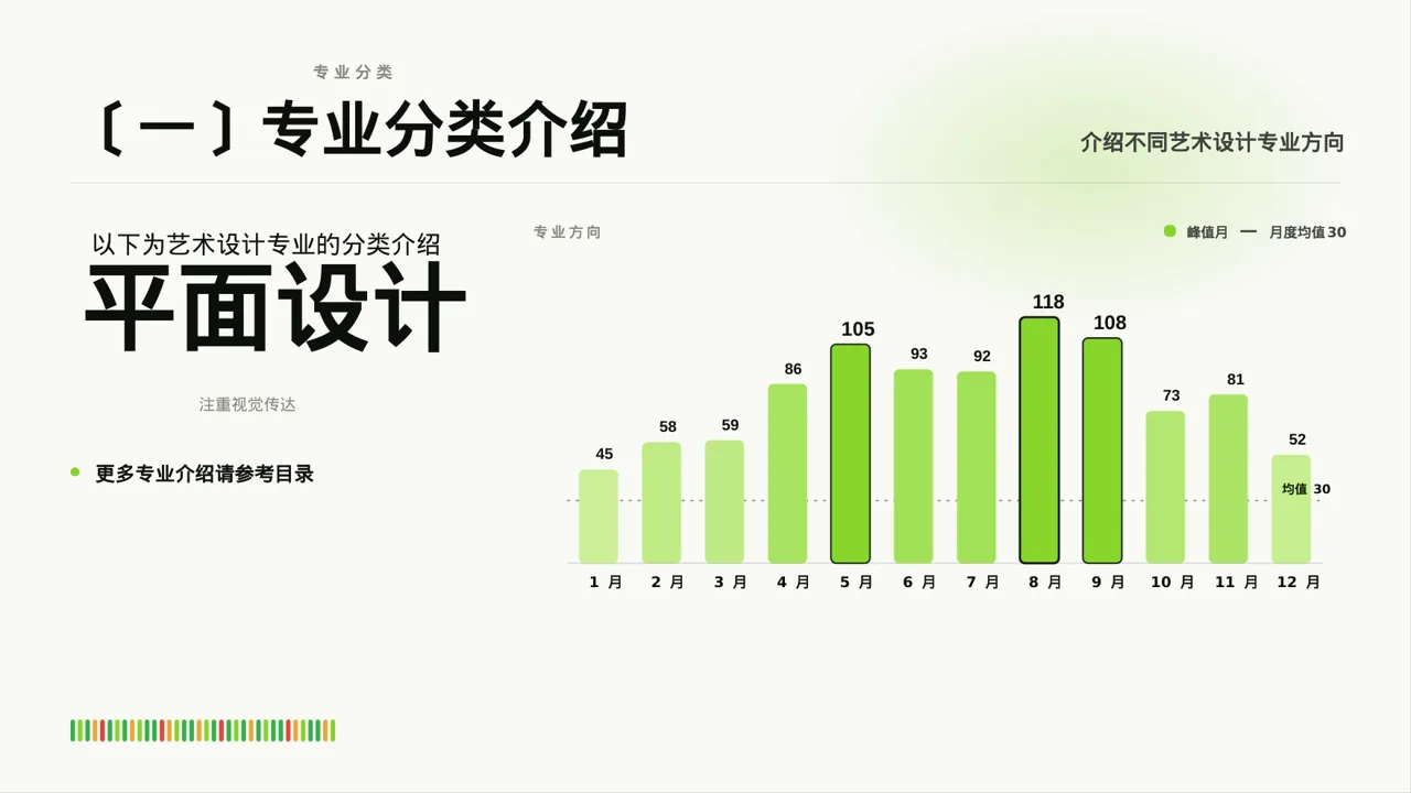 艺术设计毕业作品展示 PPT模板 第3页预览
