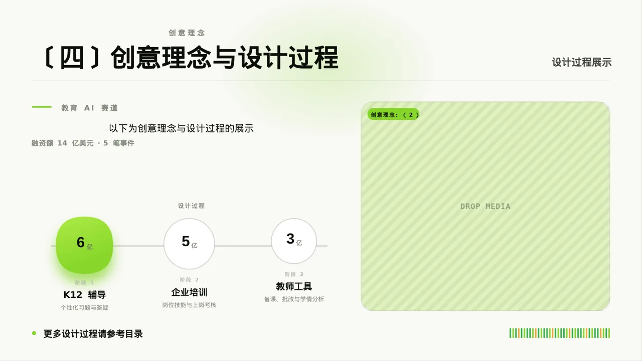 艺术设计毕业作品展示 PPT模板 第6页预览