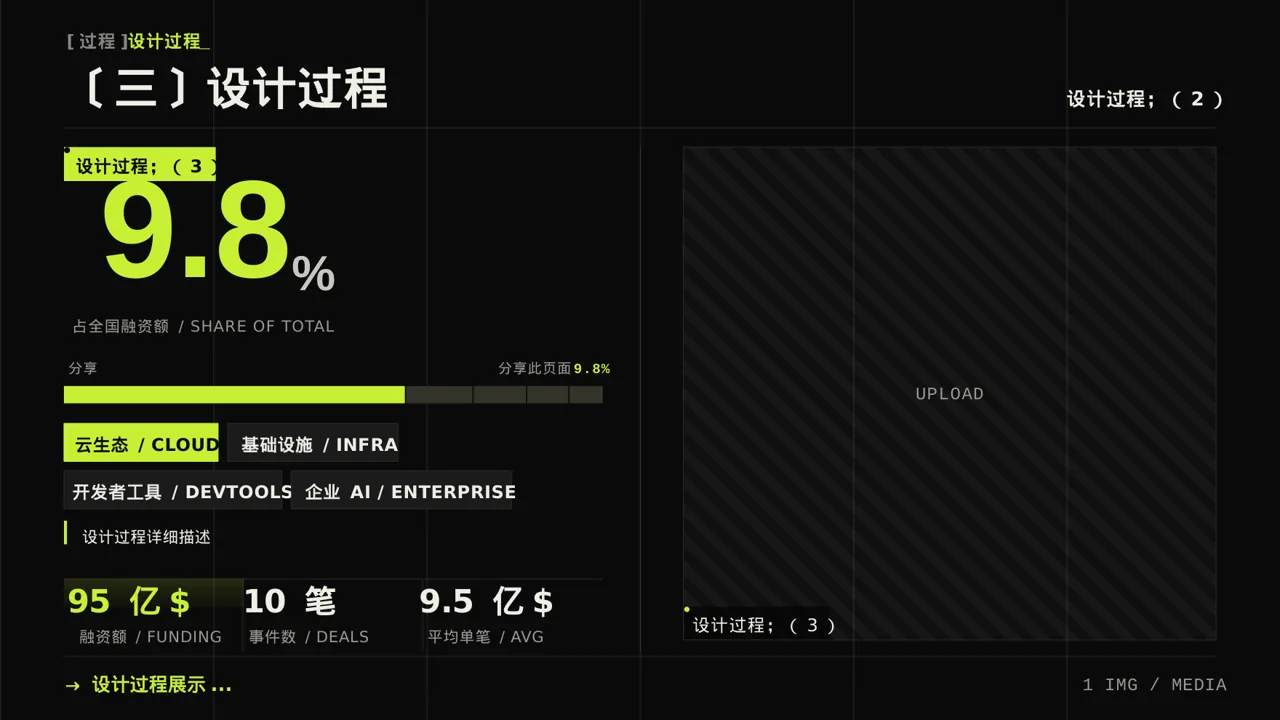 艺术设计毕业作品展示PPT模板 第7页预览
