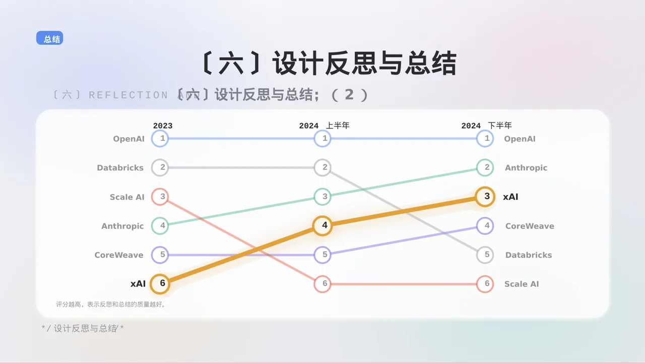 艺术设计毕业作品展示 PPT模板 第10页预览