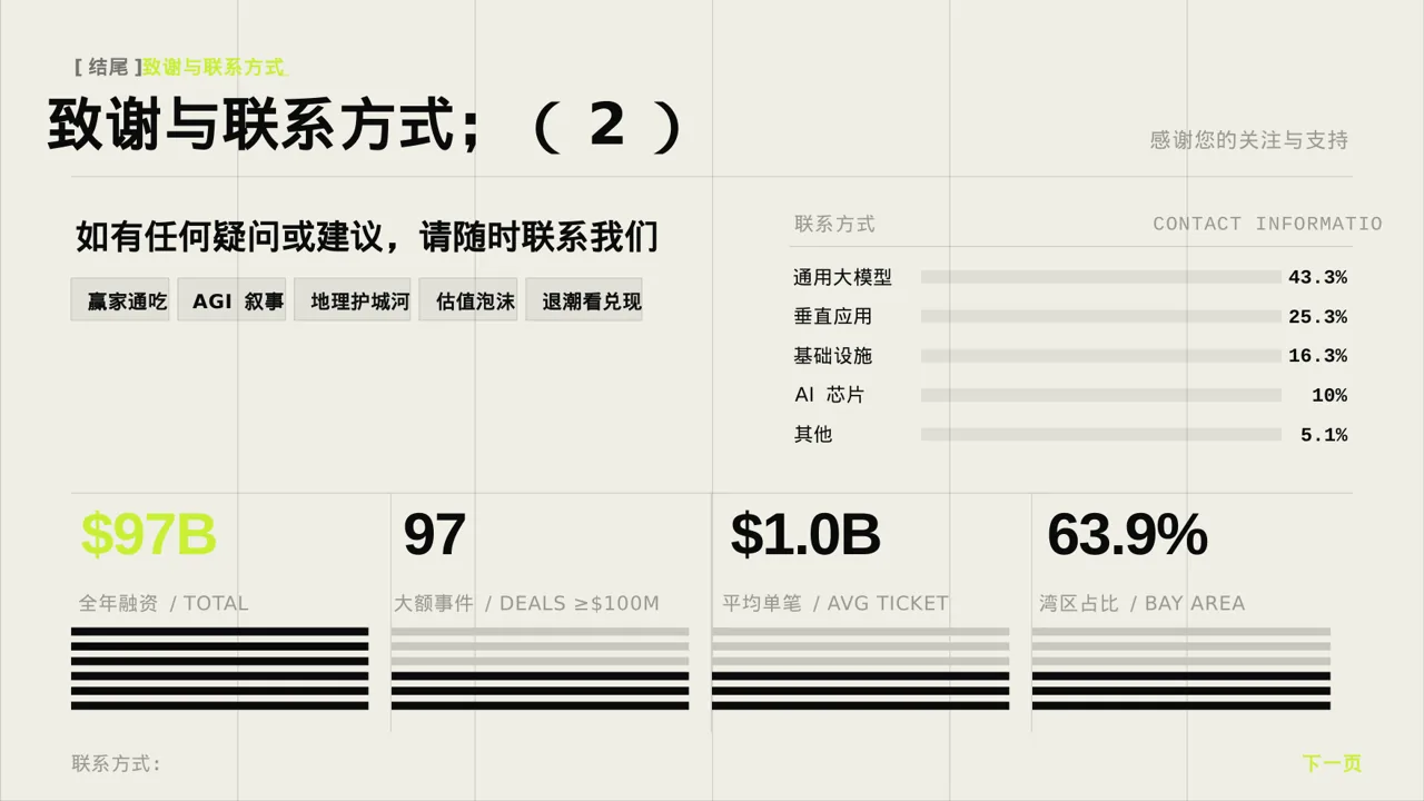 专科实践毕业设计模板 PPT 第2页预览
