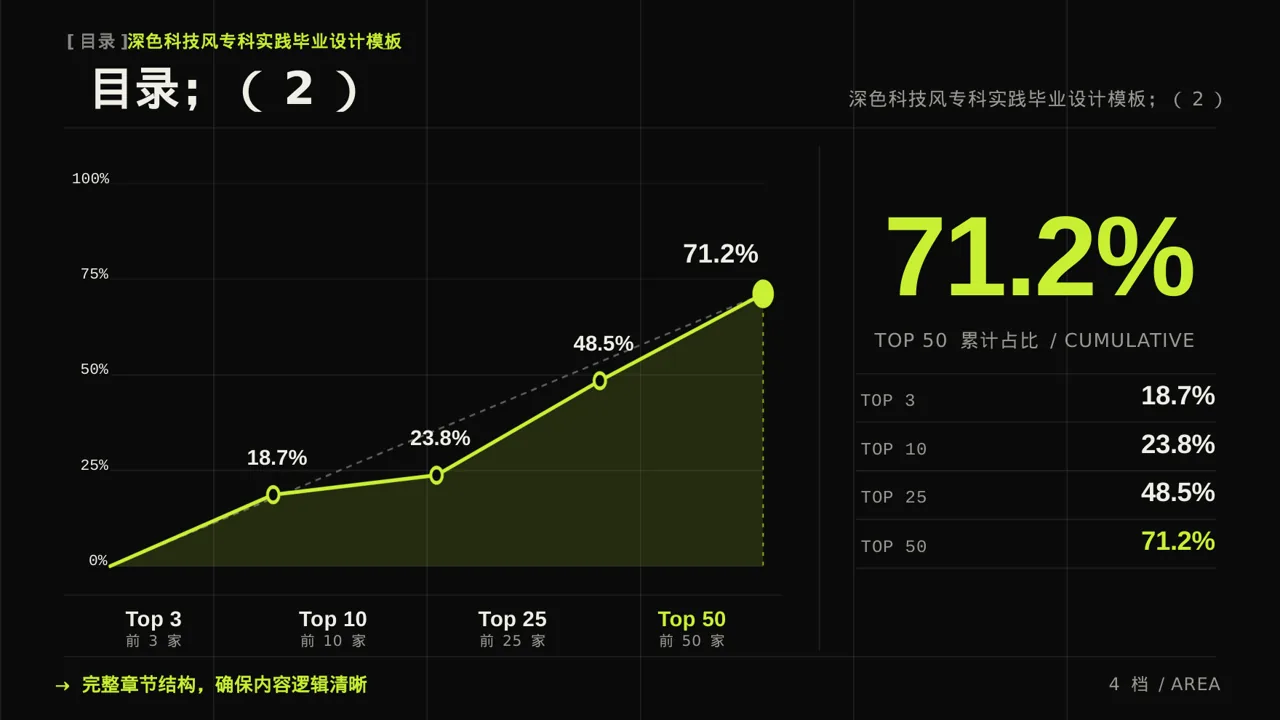 专科实践毕业设计模板 PPT 第4页预览