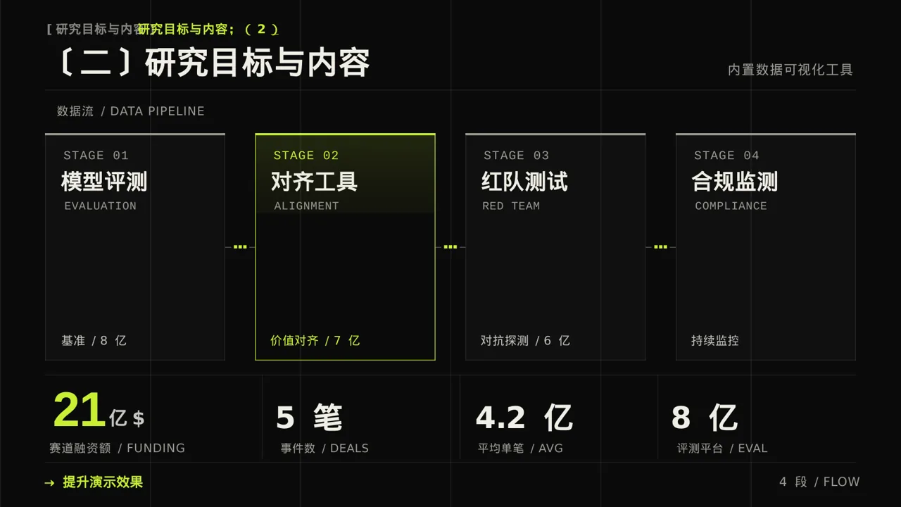 专科实践毕业设计模板 PPT 第6页预览