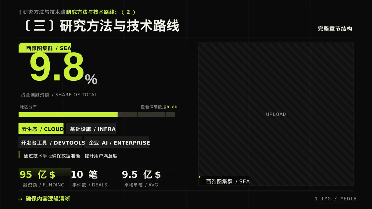 专科实践毕业设计模板 PPT 第7页预览