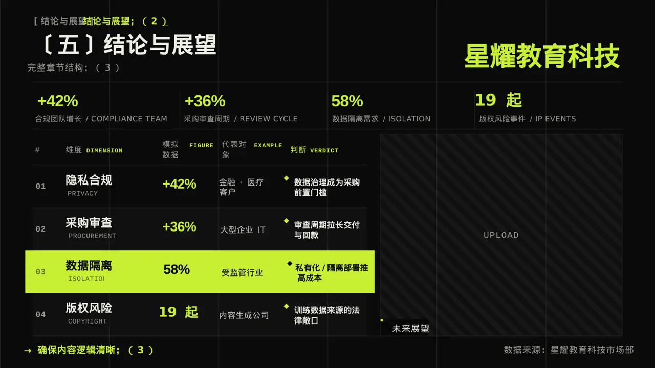 专科实践毕业设计模板 PPT 第9页预览