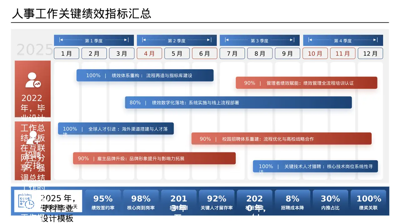 专科实践毕业设计模板 PPT模板
