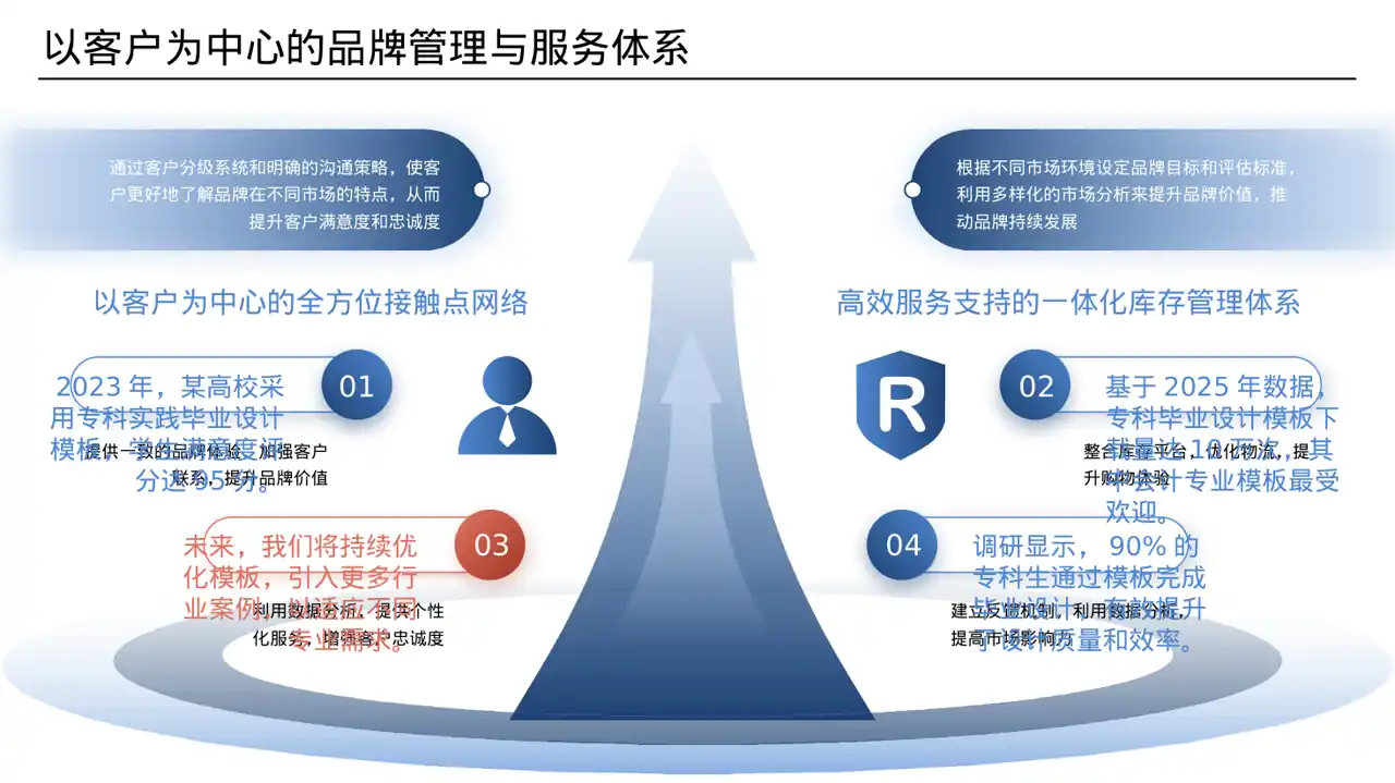 专科实践毕业设计模板 PPT模板 第4页预览