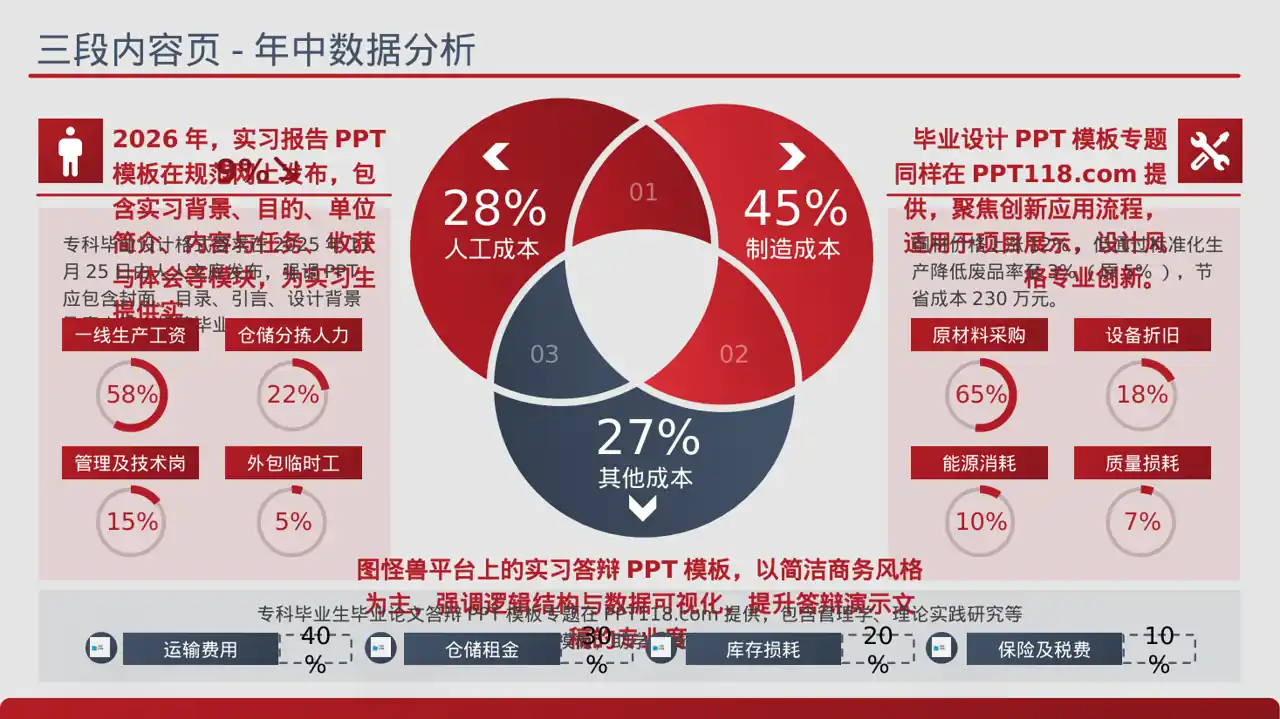 专科实践毕业设计模板 PPT